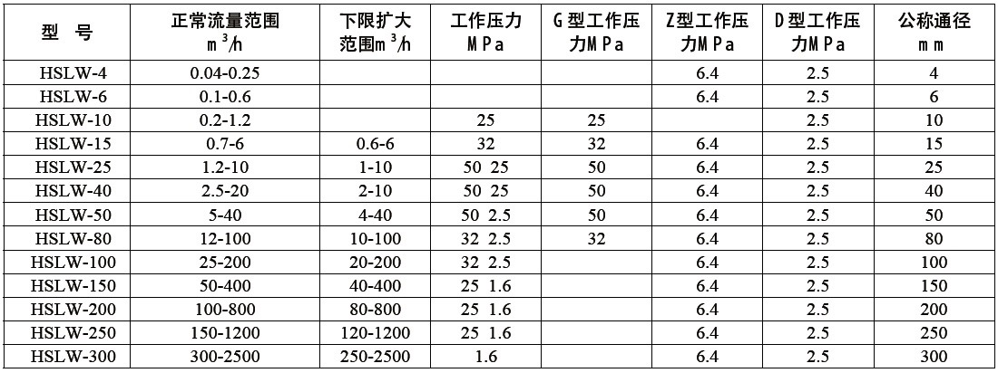 液體渦輪流量計(jì)